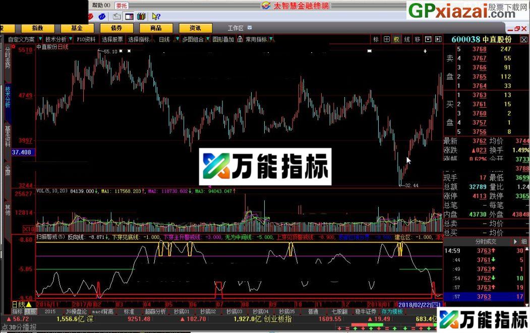 放心使用 扫描警戒 大智慧指标 贴图 EA-万能指标公式