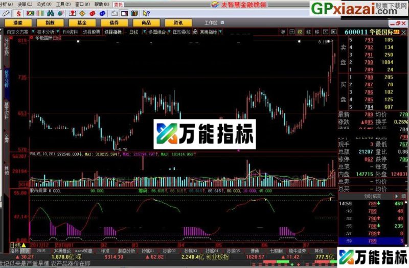 大家可以看到 股市规律 大智慧指标 贴图 EA-万能指标公式