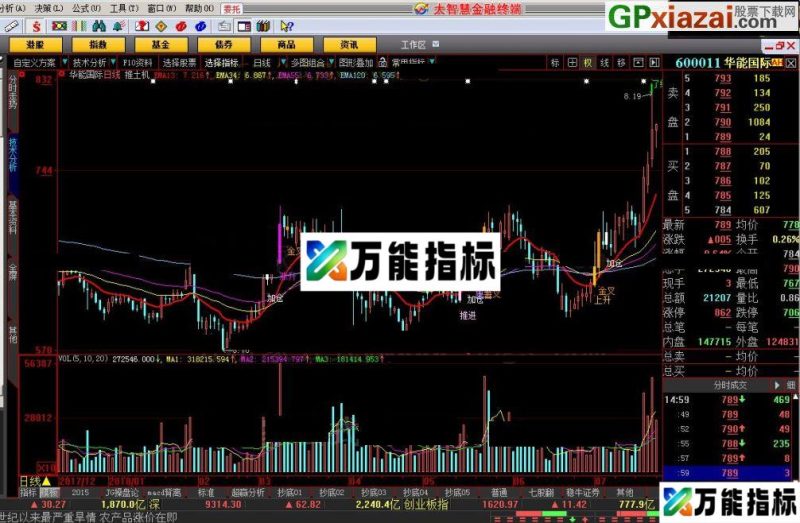 用了很久的一个公式 股市推土机 大智慧指标 源码 贴图 EA-万能指标公式