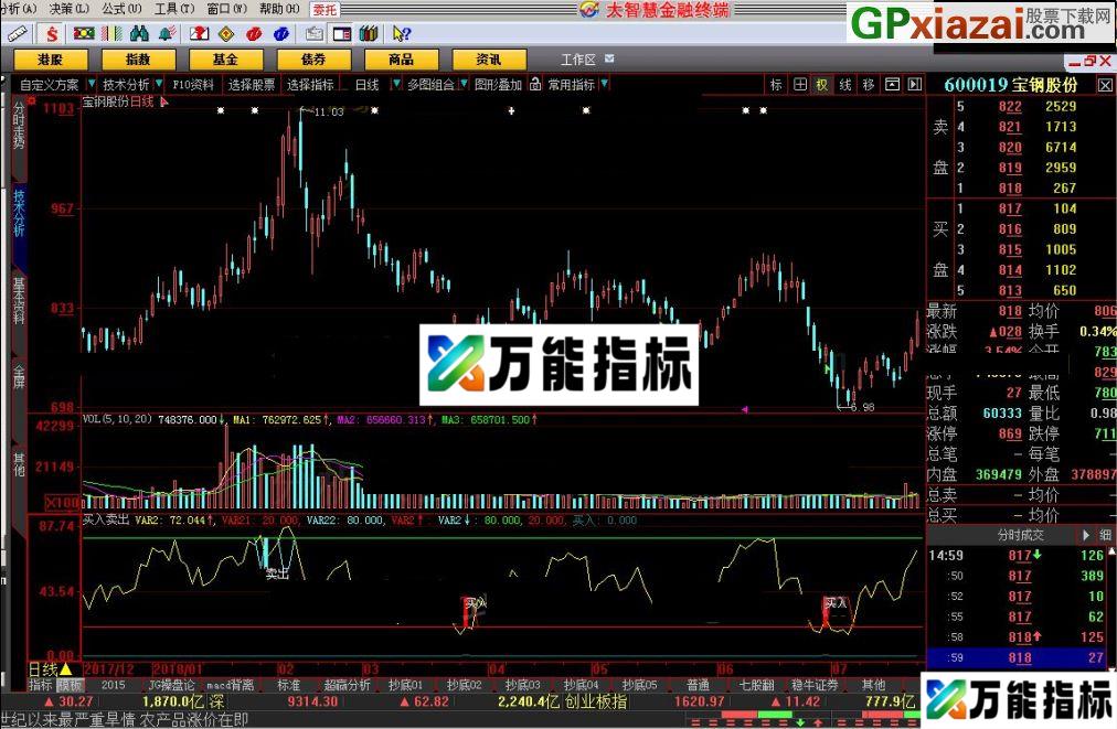 不说废话 买入卖出 大智慧指标 源码 贴图 EA-万能指标公式