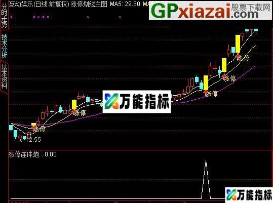图片[3]-经测试此乃牛市高成功率指标 金钻指标 极品涨停连珠炮——做成大智慧版本分享大家 EA-万能指标公式