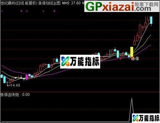 图片[4]-经测试此乃牛市高成功率指标 金钻指标 极品涨停连珠炮——做成大智慧版本分享大家 EA-万能指标公式