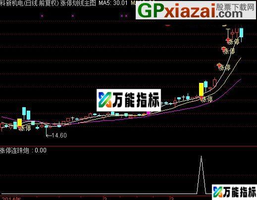 图片[5]-经测试此乃牛市高成功率指标 金钻指标 极品涨停连珠炮——做成大智慧版本分享大家 EA-万能指标公式