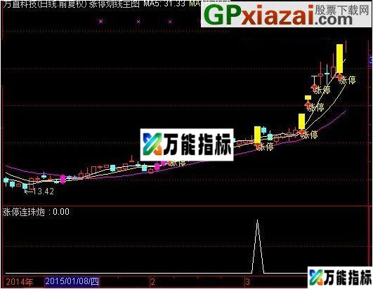 图片[6]-经测试此乃牛市高成功率指标 金钻指标 极品涨停连珠炮——做成大智慧版本分享大家 EA-万能指标公式