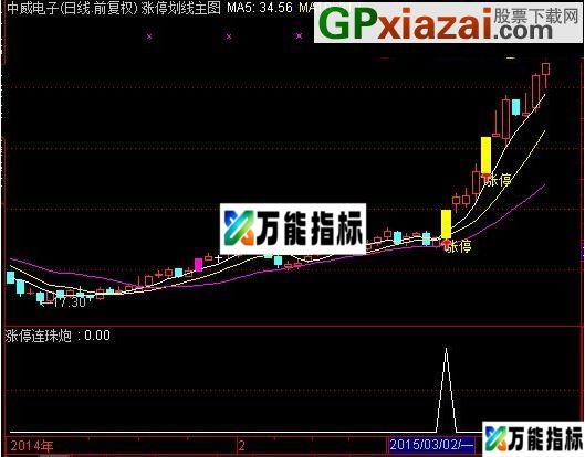 图片[7]-经测试此乃牛市高成功率指标 金钻指标 极品涨停连珠炮——做成大智慧版本分享大家 EA-万能指标公式