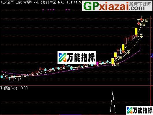 图片[8]-经测试此乃牛市高成功率指标 金钻指标 极品涨停连珠炮——做成大智慧版本分享大家 EA-万能指标公式