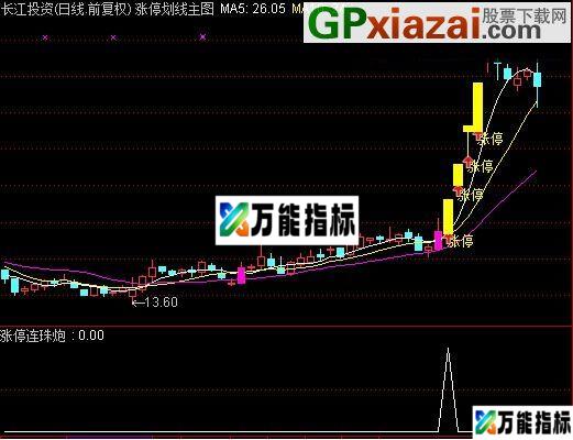图片[9]-经测试此乃牛市高成功率指标 金钻指标 极品涨停连珠炮——做成大智慧版本分享大家 EA-万能指标公式