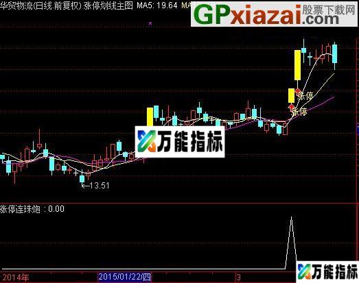 图片[10]-经测试此乃牛市高成功率指标 金钻指标 极品涨停连珠炮——做成大智慧版本分享大家 EA-万能指标公式