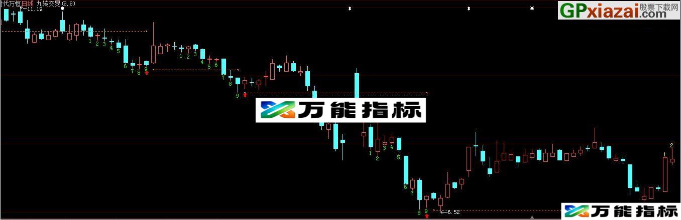 九转交易 大智慧主图指标 贴图