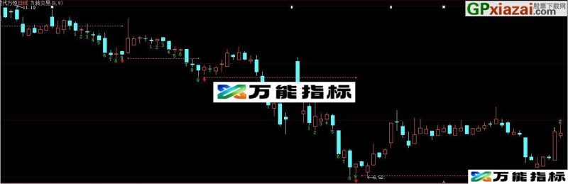 会用的下载 九转交易 大智慧主图指标 贴图 EA-万能指标公式