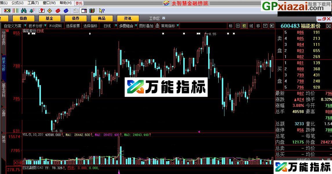 日出副图 通达信指标 源码 贴图