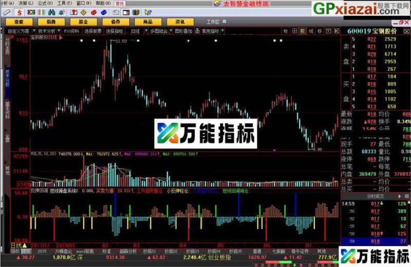 以买卖力道柱状图为主要指导 反弹回调 大智慧指标 贴图 EA-万能指标公式