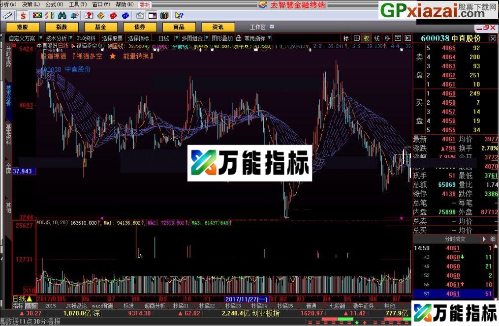 本指标非常好用 禅猫多空 大智慧指标 贴图 EA-万能指标公式