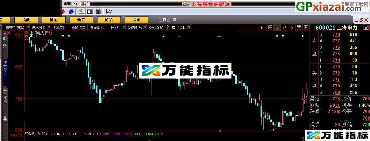 共振天数 大智慧指标 源码 贴图 优秀指标 EA-万能指标公式