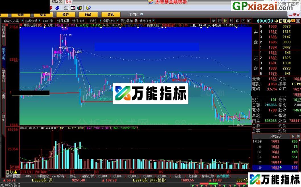 飞龙 大智慧指标 源码 贴图 