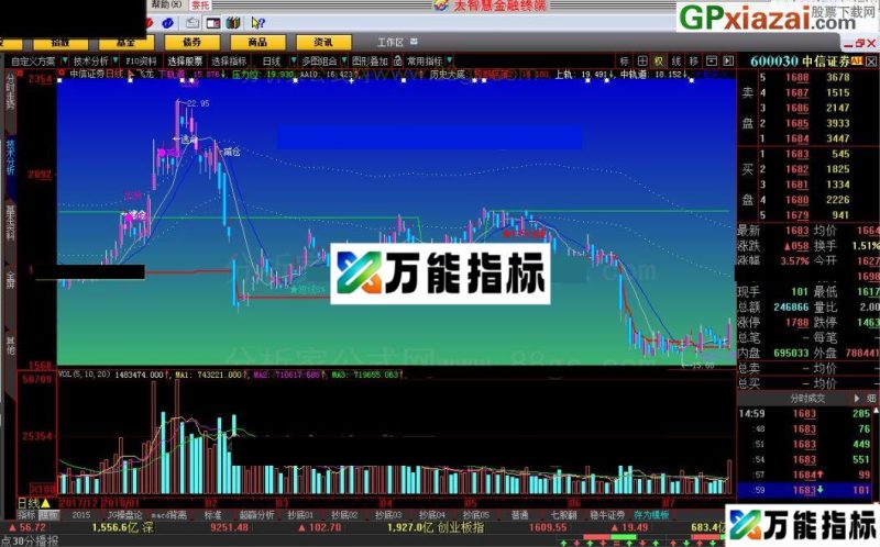 飞龙 大智慧指标 源码 贴图 挣大钱 EA-万能指标公式