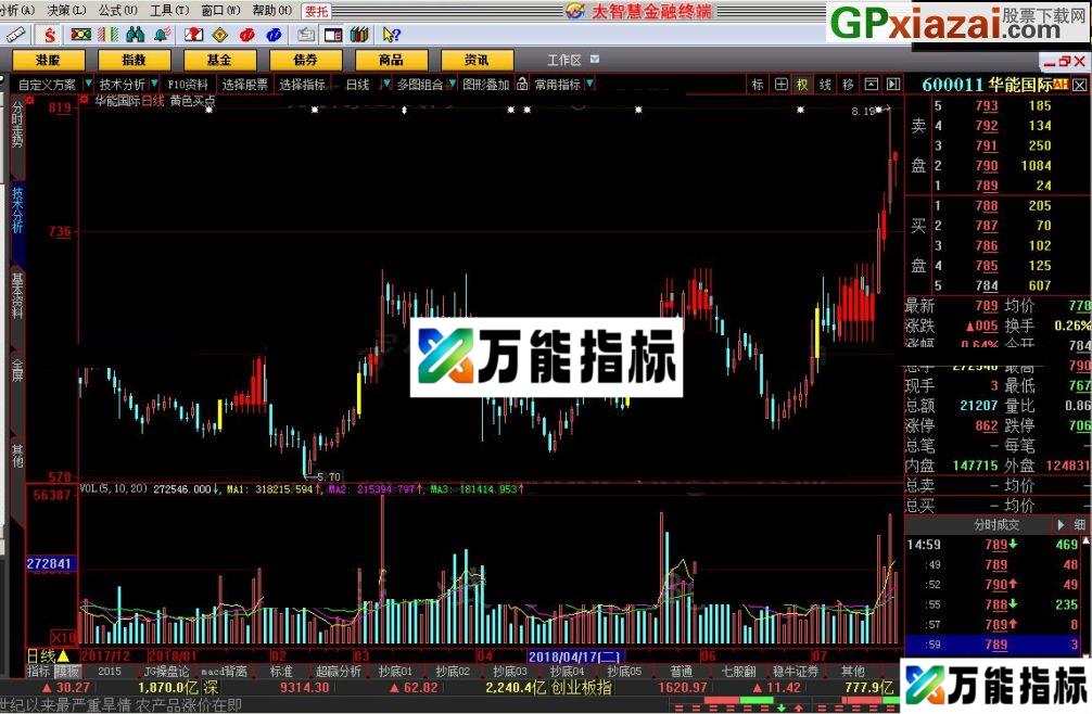 黄色买点 大智慧指标 源码 贴图