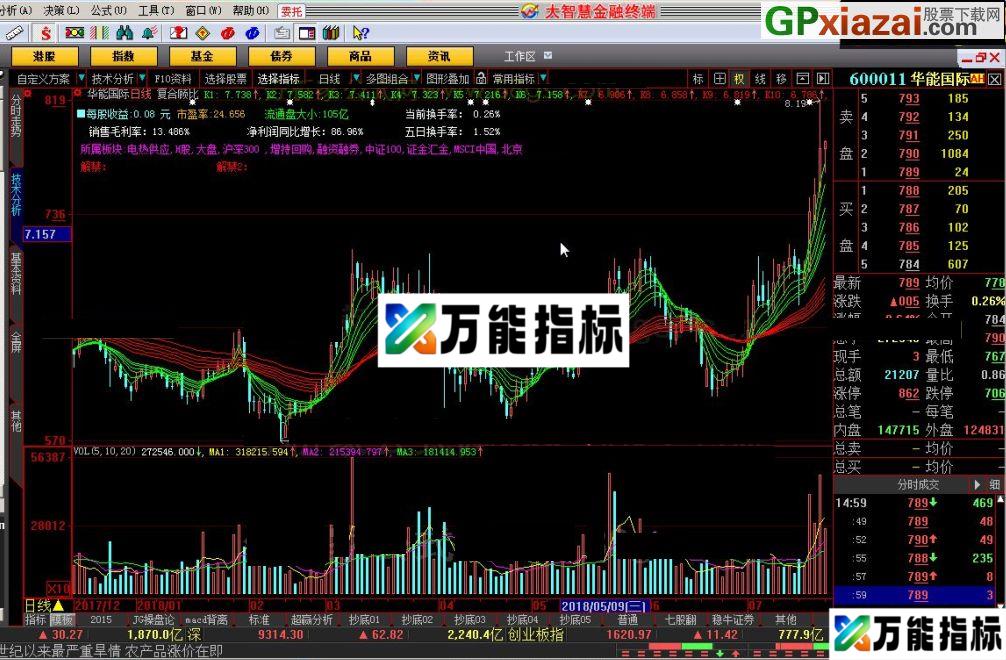 复合顾比 大智慧指标 源码 贴图