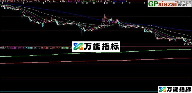 天地买卖盘 大智慧指标 源码 贴图 思路提示指标 EA-万能指标公式