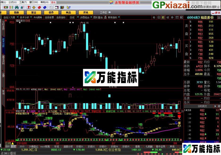 蚂蚁权皇 大智慧指标 贴图 认为不错的朋友下载 EA-万能指标公式