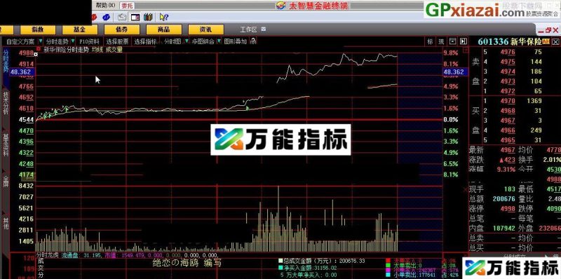 分时龙虎 大智慧指标 贴图 本人自用的牛股指标 EA-万能指标公式
