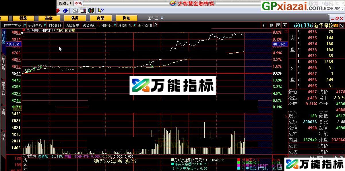分时龙虎 大智慧指标 贴图 本人自用的牛股指标 EA-万能指标公式