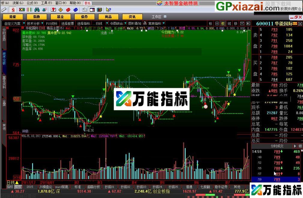 精品主图 大智慧指标 源码 贴图