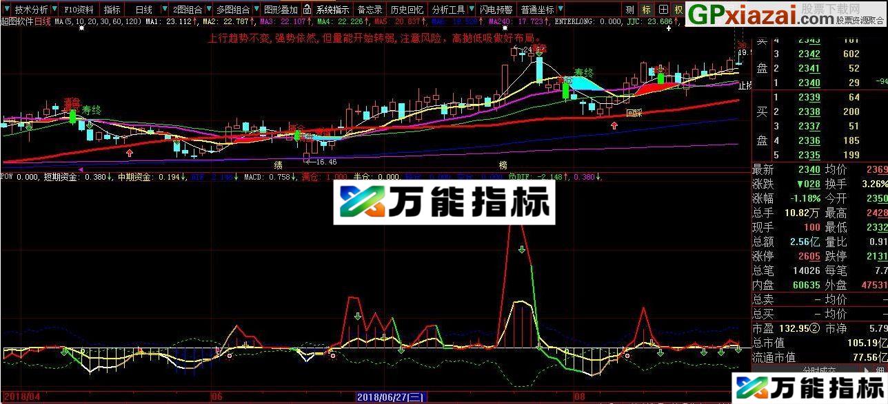 仗剑操盘 大智慧副图指标 贴图