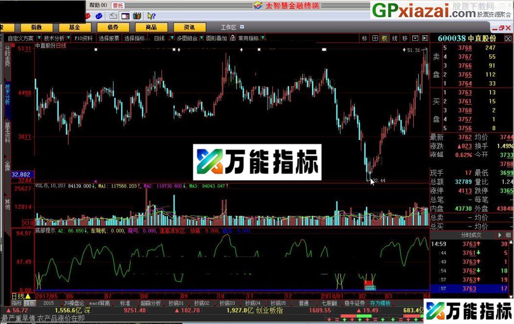 底部提示 大智慧指标 源码 贴图 简单直观的一款指标 EA-万能指标公式