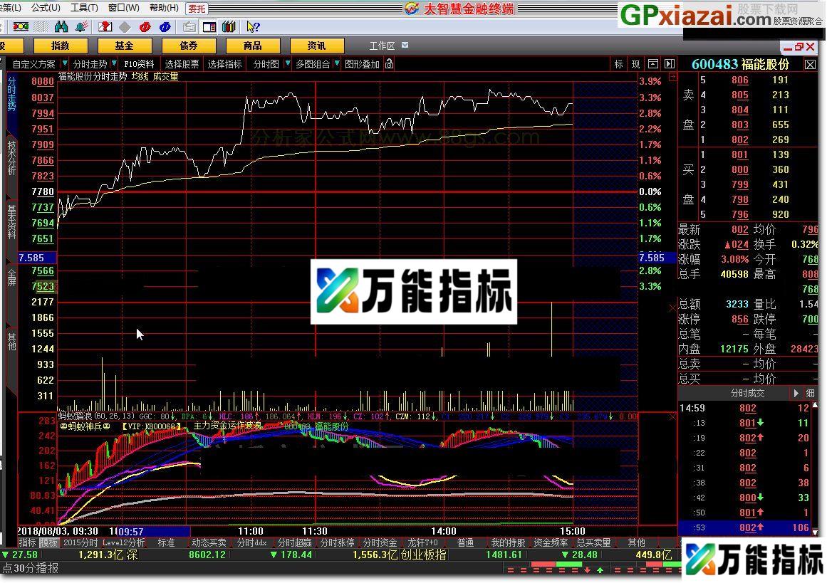 图片[1]-蚂蚁踏浪 大智慧指标 贴图 指标是必要的辅助工具 EA-万能指标公式