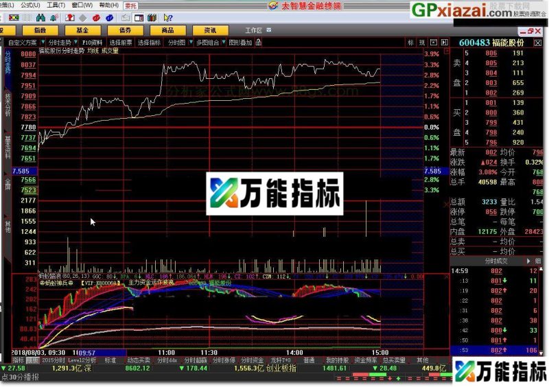 蚂蚁踏浪 大智慧指标 贴图 指标是必要的辅助工具 EA-万能指标公式