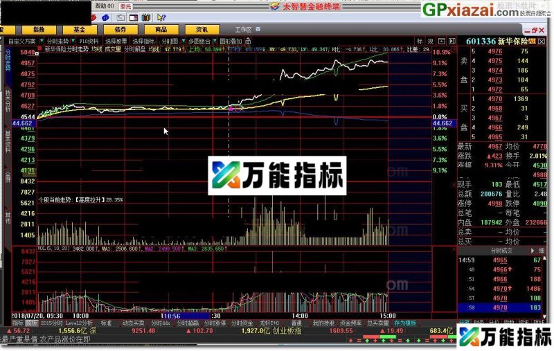 分时解盘 大智慧指标 源码 贴图 切记心贪 EA-万能指标公式