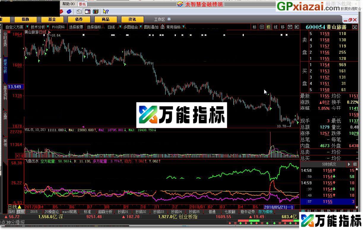 图片[1]-飞鱼出水 大智慧指标 贴图 配合动力线拉升 EA-万能指标公式
