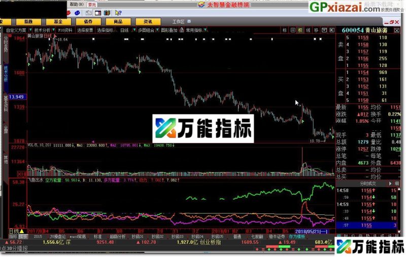 飞鱼出水 大智慧指标 贴图 配合动力线拉升 EA-万能指标公式