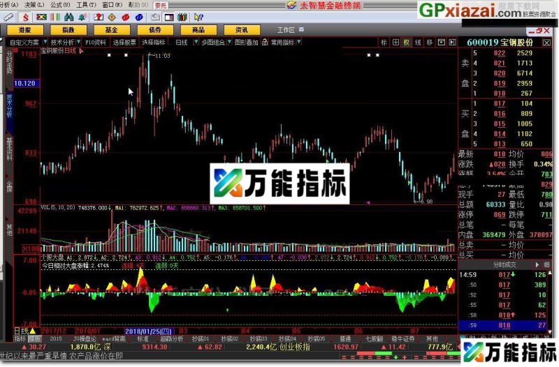 个股大盘 大智慧指标 源码 贴图 赚钱才是硬道理 EA-万能指标公式