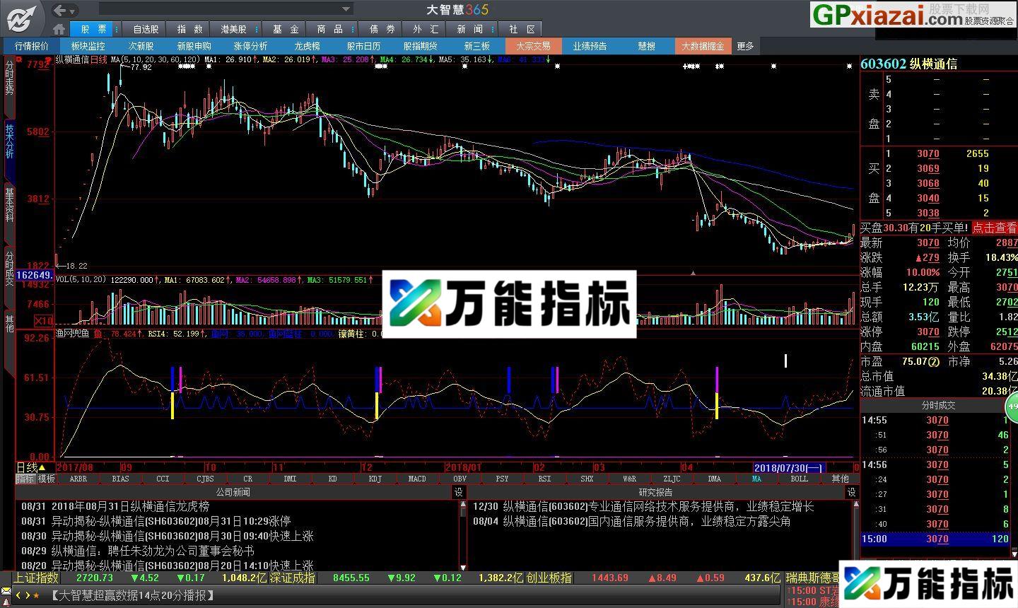 图片[2]-渔网兜鱼 大智慧副图指标 贴图 向小散斗庄老师表示感谢 EA-万能指标公式