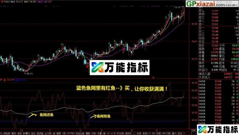 渔网兜鱼 大智慧副图指标 贴图 向小散斗庄老师表示感谢 EA-万能指标公式