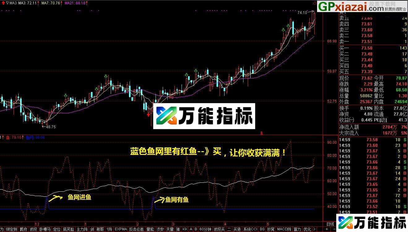 渔网兜鱼 大智慧副图指标 贴图 向小散斗庄老师表示感谢 EA-万能指标公式