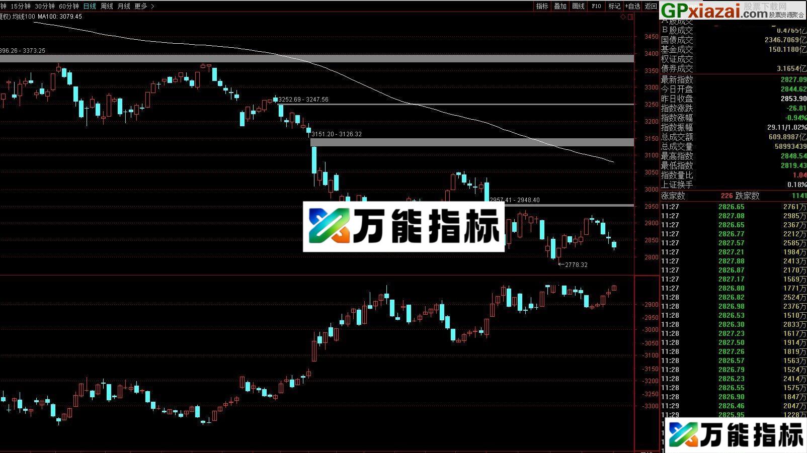 图片[1]-天天看着股市跌 但这公式能看到相反的方向 通达信指标 源码 贴图 涨停,跌停一目了然 EA-万能指标公式
