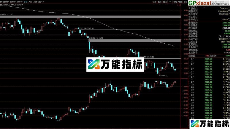 天天看着股市跌 但这公式能看到相反的方向 通达信指标 源码 贴图 涨停,跌停一目了然 EA-万能指标公式
