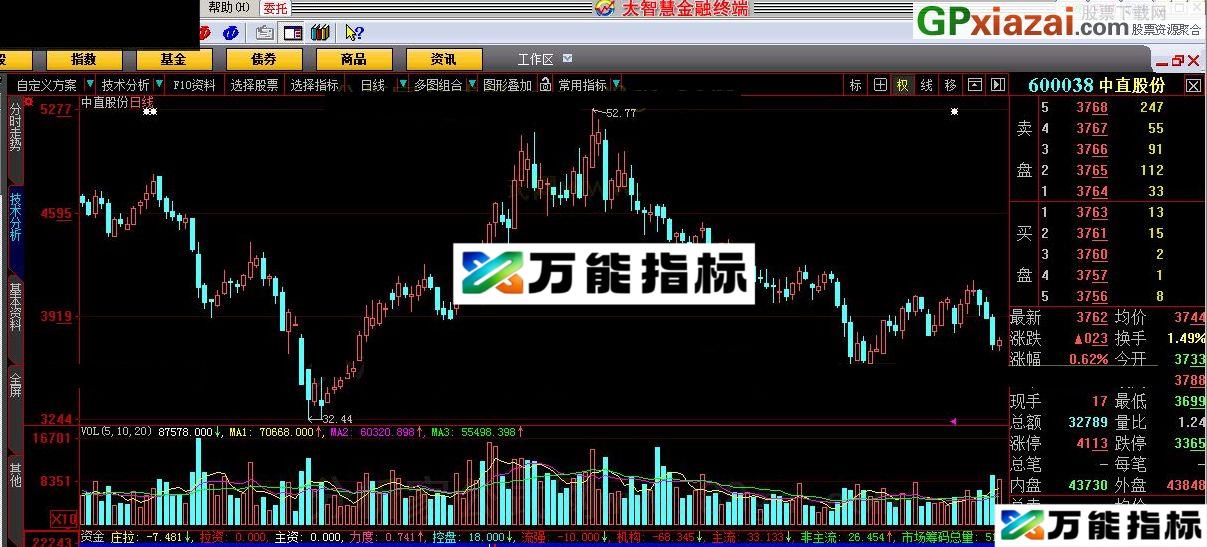 资金 大智慧指标 源码 贴图 感觉很好的一个指标 EA-万能指标公式