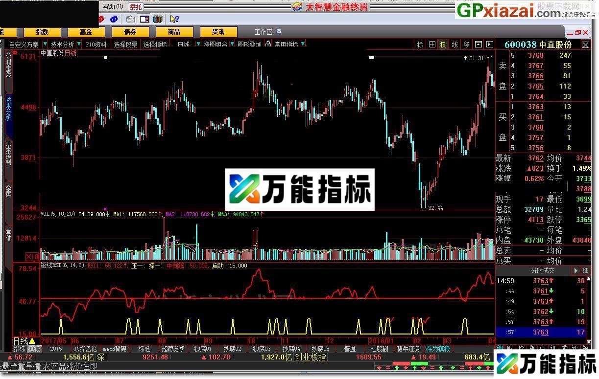 图片[1]-短线RSI 大智慧指标 源码 贴图 具体来说该指标还是不错的 EA-万能指标公式