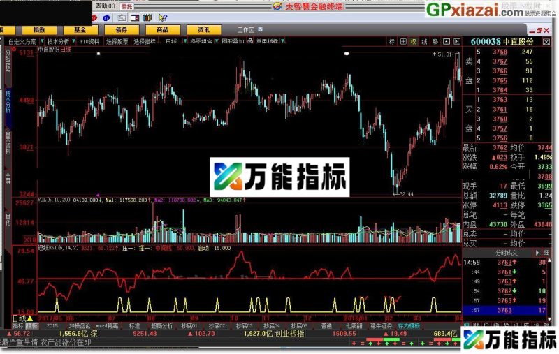 短线RSI 大智慧指标 源码 贴图 具体来说该指标还是不错的 EA-万能指标公式