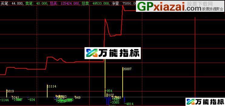 图片[1]-分笔公式 大智慧分时副图指标 贴图 简单好用免费数据分笔 EA-万能指标公式