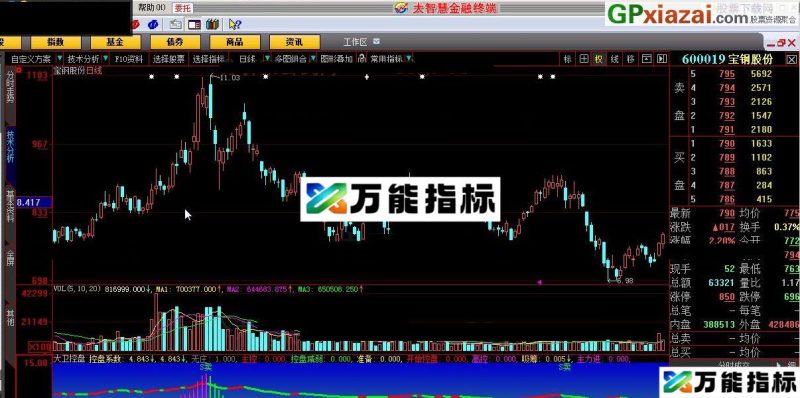 大卫控盘 大智慧指标 源码 贴图 希望大家多多盈利 EA-万能指标公式