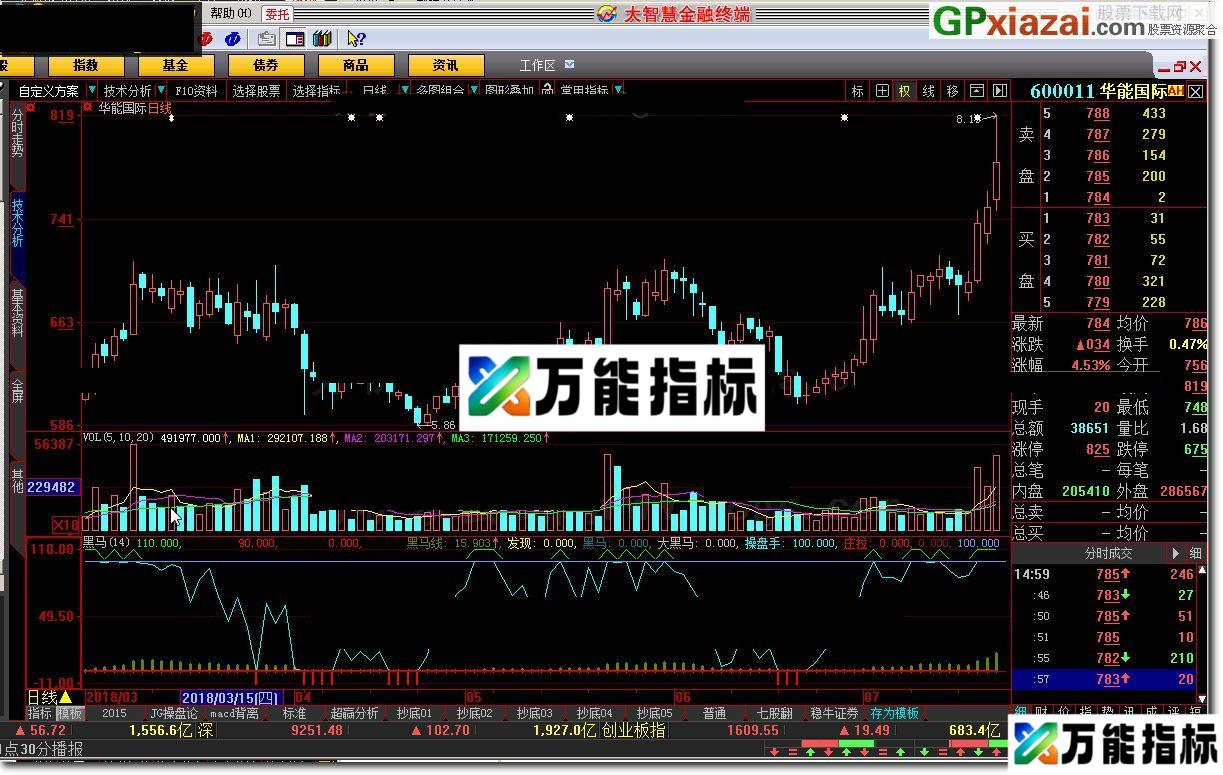 图片[1]-黑马 大智慧指标 源码 贴图 日线专用大黑马获利10%以上 EA-万能指标公式