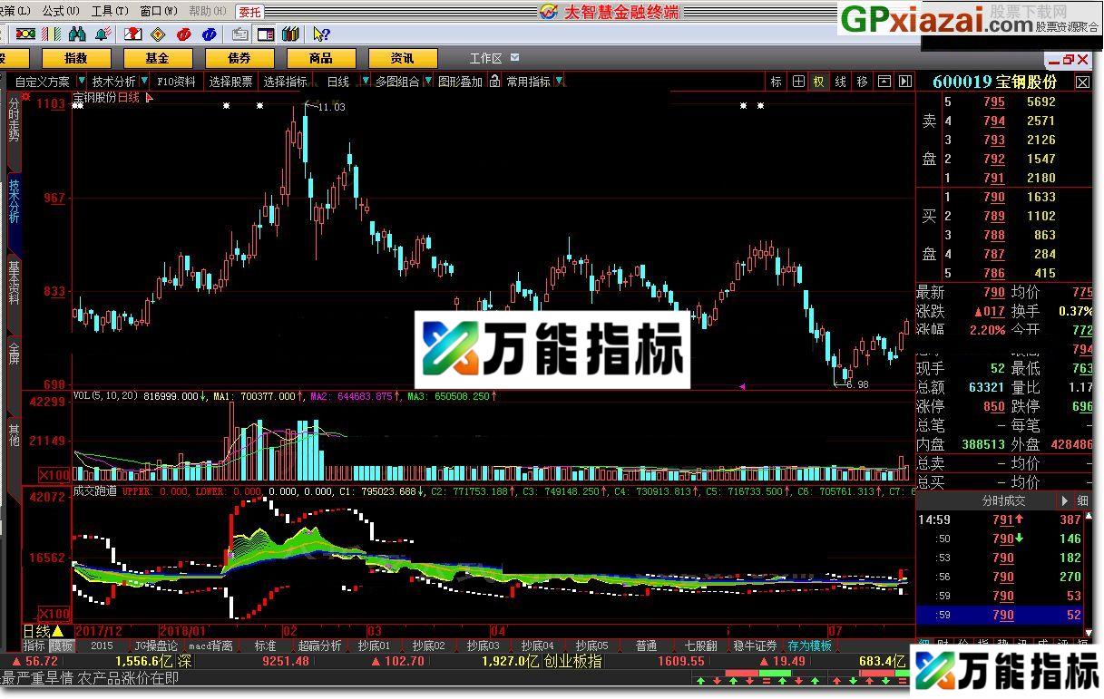 成交跑道 大智慧指标 源码 贴图 指标只是你炒股理念 EA-万能指标公式