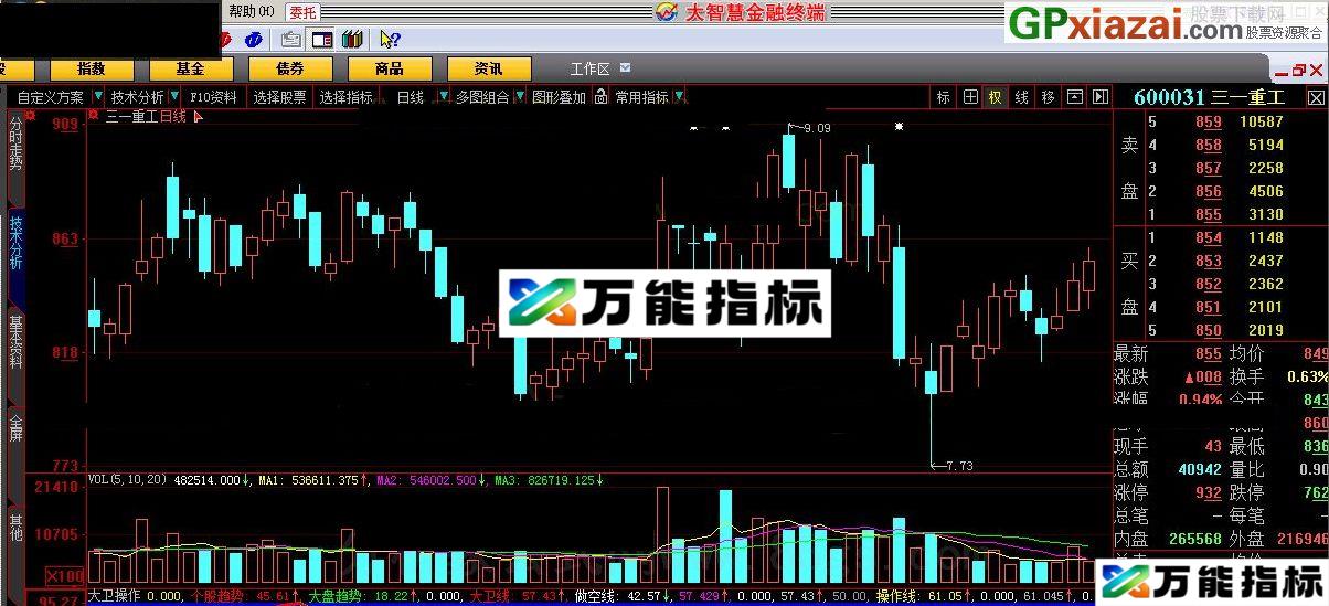 波段趋势 大智慧指标 源码 贴图 分享一个自己使用的指标给大家 EA-万能指标公式