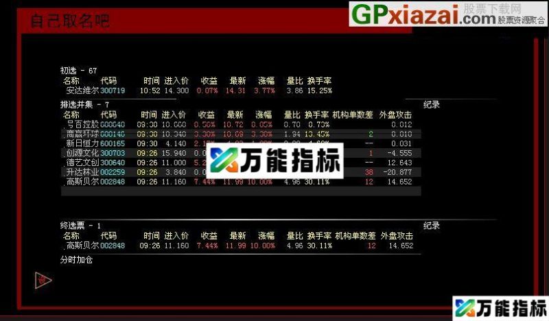 盈亏自担股票池(仅参考) 大智慧股票池 贴图 用自己熟悉的条件 EA-万能指标公式