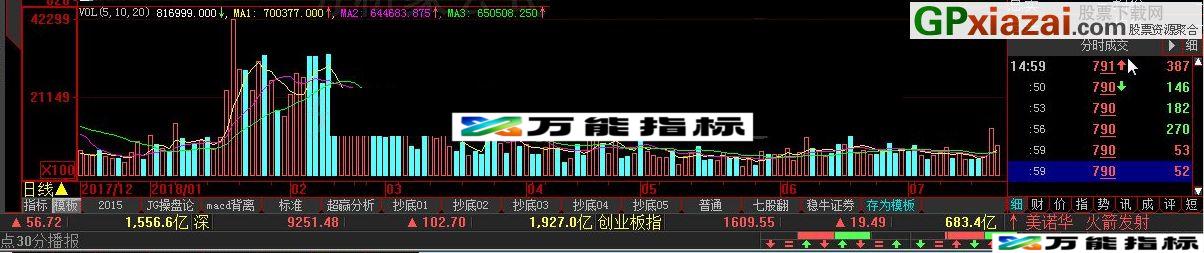 图片[1]-大卫均线 大智慧指标 源码 贴图 值得拥有的指标 EA-万能指标公式